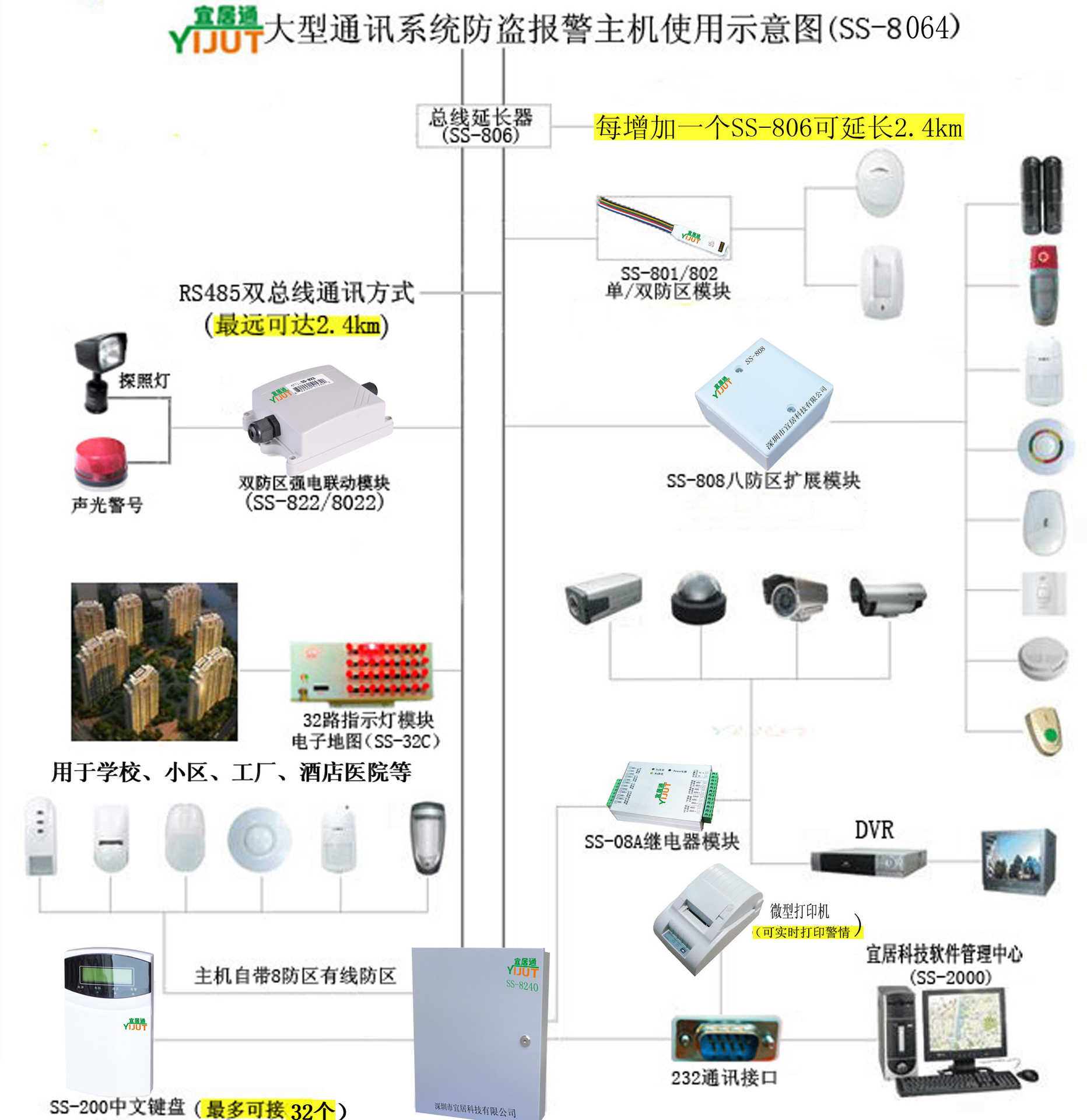 監獄64路總線電話聯網智能防盜報警主機——專業的安防解決方案