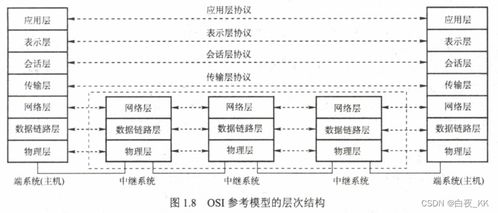 計算機網絡體系結構初探與網絡系統安裝集成實踐