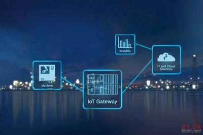 解鎖5G時代新紅利 網(wǎng)絡(luò)系統(tǒng)安裝與集成領(lǐng)域不容錯過的機(jī)遇